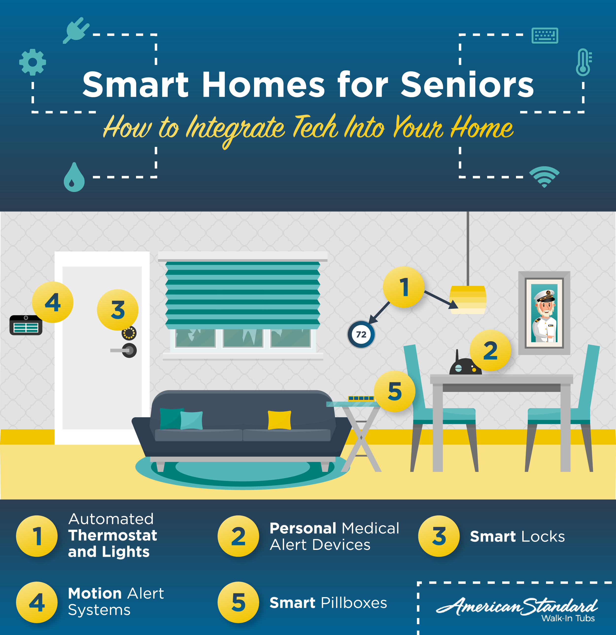 Smart Homes for Seniors